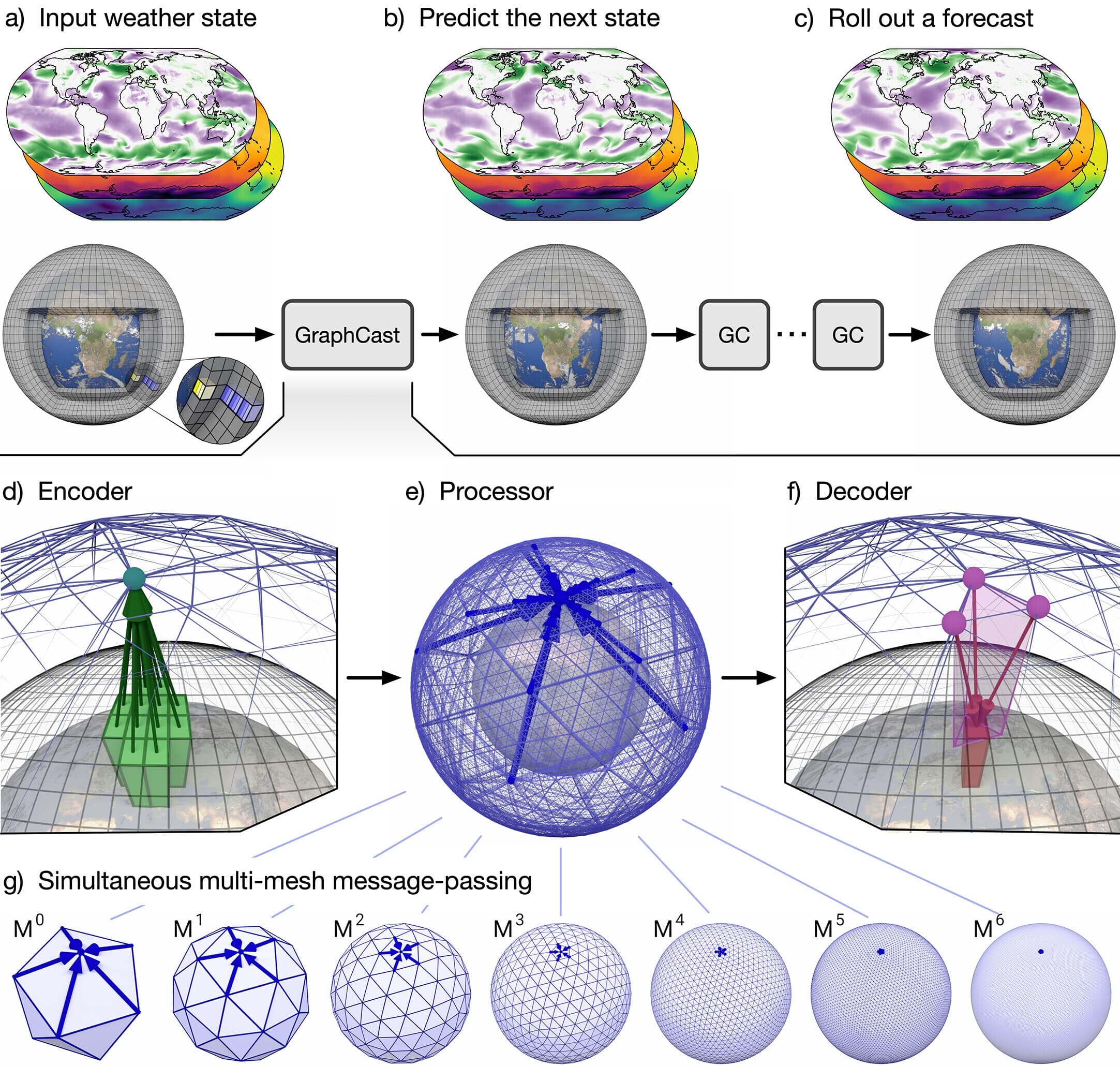 AI Breakthrough Revolutionizes Weather Forecasting with 90% Accuracy