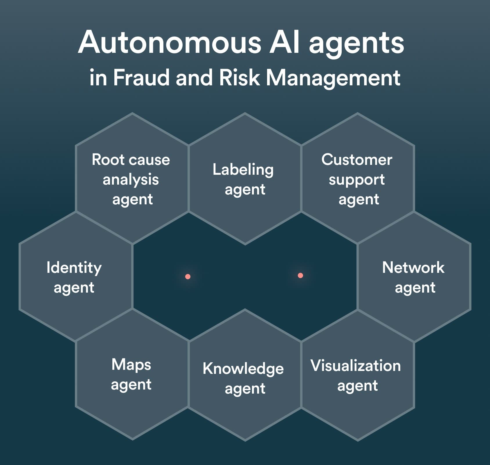 Agentic AI Breakthroughs Redefine Autonomous Future Across Industries